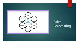 Sales
Forecasting
 