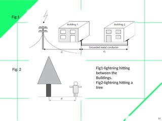13
Fig:1
Fig: 2 Fig1-lightning hitting
between the
Buildings.
Fig2-lightning hitting a
tree
 