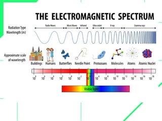 Electromagnetic Interference & Electromagnetic Compatibility.pptx