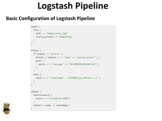 11
Logstash Pipeline
Basic Configuration of Logstash Pipeline
 