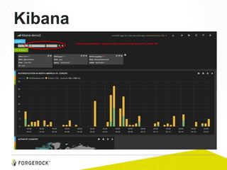 Kibana
 