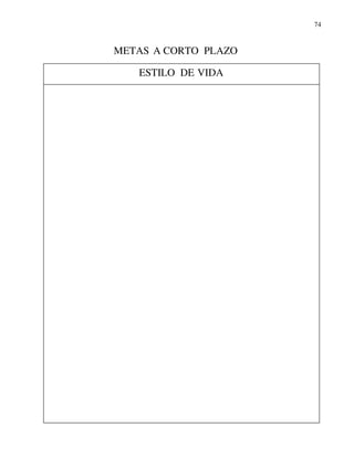 74
METAS A CORTO PLAZO
ESTILO DE VIDA
 