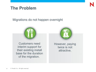 The Problem

        Migrations do not happen overnight




                 Customers need           However, paying
                interim support for         twice is not
               their existing install        attractive.
              base for the duration
                 of the migration.


8   © Novell, Inc. All rights reserved.
 