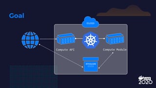 Goal
Compute API Compute Module
 