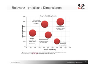 Relevanz - praktische Dimensionen




                                    7
 