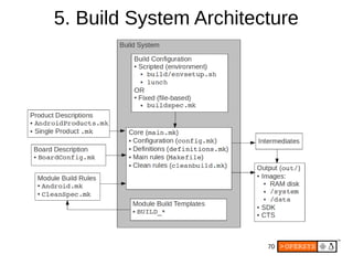 70
5. Build System Architecture
● Non-Recursive
● “Modules” build predicated on Android.mk
 
