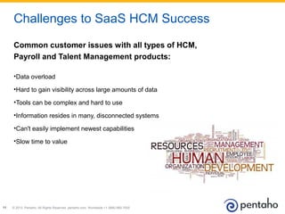 Challenges Facing SaaS Companies
Leveraging external R&D team for non-core technology
•
•

Commercialized open source products, large developer community
supporting the products and increasing innovation

•

Keep ISVs development team and investments smaller

•

Embedded or OEM model

•

12

Deliver quickly; dramatically improved time to market

Tap into needed domain expertise

© 2013, Pentaho. All Rights Reserved. pentaho.com. Worldwide +1 (866) 660-7555

 