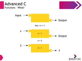 Advanced C
Functions – What?
Input
Output
f(x) = x + 1
x
Output
x + 1
2
3
2 + 1
x = 2
 