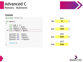 Advanced C
Pointers – Multilevel
#include <stdio.h>
int main()
{
int num = 10;
int *ptr1 = &num;
int **ptr2 = &ptr1;
int ***ptr3 = &ptr2;
printf(“%p”, ptr3);
printf(“%p”, *ptr3);
printf(“%p”, **ptr3);
printf(“%d”, ***ptr3);
return 0;
}
Example
101000
num
30004000
ptr3
20003000
ptr2
10002000
ptr1
 