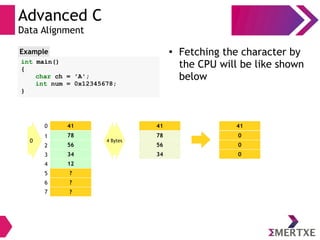 Advanced C
Data Alignment
int main()
{
char ch = 'A';
int num = 0x12345678;
}
Example ●
Fetching the character by
the CPU will be like shown
below
41
78
56
34
12
?
?
?
0
1
2
3
4
5
6
7
0 4 Bytes
41
78
56
34
41
0
0
0
 