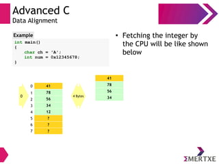 Advanced C
Data Alignment
int main()
{
char ch = 'A';
int num = 0x12345678;
}
Example ●
Fetching the integer by
the CPU will be like shown
below
41
78
56
34
12
?
?
?
0
1
2
3
4
5
6
7
0 4 Bytes
41
78
56
34
 