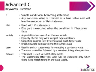 Advanced C
Keywords – Decision
if ● Simple conditional branching statement
● Any non-zero value is treated as a true value and will
lead to execution of this statement
else ● Used with if statements
● Else part is executed when the condition in if becomes
false
switch ● A specialized version of an if-else cascade
● Equality checks only with integral type constants
● Simplified control-flow by generating much faster code
●
Break keyword is must to end the current case
case ●
Used in switch statements for selecting a particular case
● The case should be followed by a constant integral expression.
default ● This label is used in switch statements
● The statements after this label will be executed only when
there is no match found in the case labels.
 