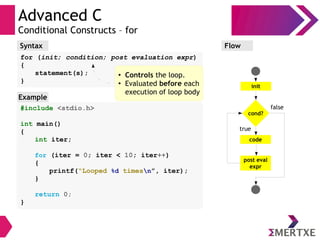 Advanced C
Conditional Constructs – for
Syntax
for (init; condition; post evaluation expr)
{
statement(s);
}
Flow
init
false
true
cond?
code
post eval
expr
#include <stdio.h>
int main()
{
int iter;
for (iter = 0; iter < 10; iter++)
{
printf(“Looped %d timesn”, iter);
}
return 0;
}
Example
● Controls the loop.
●
Evaluated before each
execution of loop body
 