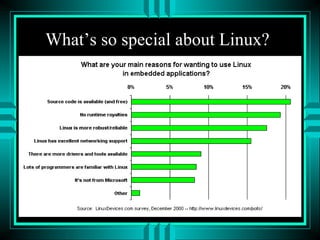 What’s so special about Linux?
 