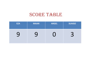 SCORE TABLE EZA MAAN ARGEL SUAISO 9 9 0 3 