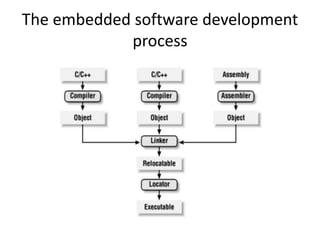 The embedded software development
process
 