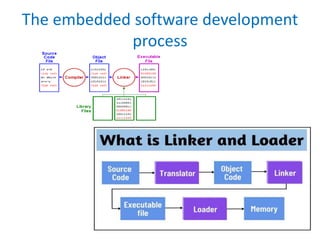 The embedded software development
process
 