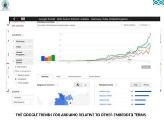 THE GOOGLE TRENDS FOR ARDUINO RELATIVE TO OTHER EMBEDDED TERMS
 