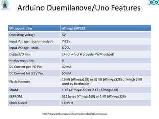 Arduino Duemilanove/Uno Features
Microcontroller ATmega168/328
Operating Voltage 5V
Input Voltage (recommended) 7-12V
Input Voltage (limits) 6-20V
Digital I/O Pins 14 (of which 6 provide PWM output)
Analog Input Pins 6
DC Current per I/O Pin 40 mA
DC Current for 3.3V Pin 50 mA
Flash Memory
16 KB (ATmega168) or 32 KB (ATmega328) of which 2 KB
used by bootloader
SRAM 1 KB (ATmega168) or 2 KB (ATmega328)
EEPROM 512 bytes (ATmega168) or 1 KB (ATmega328)
Clock Speed 16 MHz
http://www.arduino.cc/en/Main/ArduinoBoardDuemilanove
 