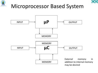 Microprocessor Based System
INPUT µP OUTPUT
MEMORY
INPUT µC OUTPUT
MEMORY
External memory in
addition to internal memory
may be desired
MEMORY
 