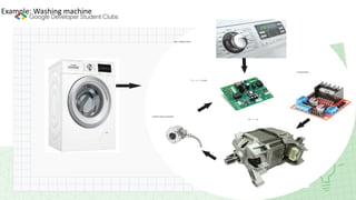 Example: Washing machine
C o n t r ol Unit
Position sensor (encoder)
M o t or
User Interface Panel
Control board
 