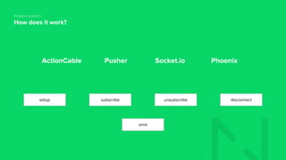 How does it work?
Adapter pattern
ActionCable Socket.ioPusher Phoenix
setup subscribe unsubscribe disconnect
emit
 