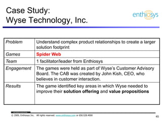Collaborating with Customers using Innovation Game