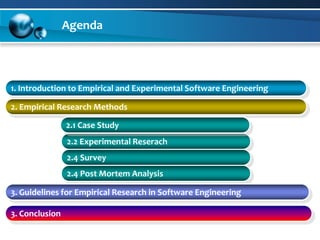 Agenda1. Introduction to Empirical and Experimental Software Engineering 2. Empirical Research Methods 2.1 Case Study  2.2 Experimental Reserach2.4 Survey 2.4 Post Mortem Analysis  3. Guidelines for Empirical Research in Software Engineering 3. Conclusion