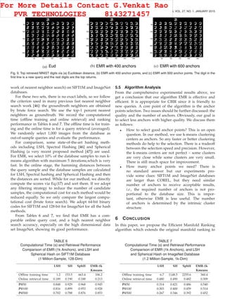 112 IEEE TRANSACTIONS ON KNOWLEDGE AND DATA ENGINEERING, VOL. 27, NO. 1, JANUARY 2015
Fig. 9. Top retrieved MNIST digits via (a) Euclidean distance, (b) EMR with 400 anchor points, and (c) EMR with 600 anchor points. The digit in the
ﬁrst line is a new query and the rest digits are the top returns.
work of nearest neighbor search) on SIFT1M and ImageNet
databases.
For these two sets, there is no exact labels, so we follow
the criterion used in many previous fast nearest neighbor
search work [46]: the groundtruth neighbors are obtained
by brute force search. We use the top-1 percent nearest
neighbors as groundtruth. We record the computational
time (ofﬂine training and online retrieval) and ranking
performance in Tables 6 and 7. The ofﬂine time is for train-
ing and the online time is for a query retrieval (averaged).
We randomly select 1,000 images from the database as
out-of-sample queries and evaluate the performance.
For comparison, some state-of-the-art hashing meth-
ods including LSH, Spectral Hashing [46] and Spherical
Hashing (a very recent proposed method [47]) are used.
For EMR, we select 10% of the database samples to run k-
means algorithm with maximum 5 iterations,which is very
fast. In the online stage, the hamming distances between
the query sample and the database samples are calculated
for LSH, Spectral hashing and Spherical Hashing and then
the distances are sorted. While for our method, we directly
compute the scores via Eq.(17) and sort them. If we adopt
any ﬁltering strategy to reduce the number of candidate
samples, the computational cost for each method would be
reduced equally. So we only compare the largest compu-
tational cost (brute force search). We adopt 64-bit binary
codes for SIFT1M and 128-bit for ImageNet for all the hash
methods.
From Tables 6 and 7, we ﬁnd that EMR has a com-
parable online query cost, and a high nearest neighbor
search accuracy, especially on the high dimensional data
set ImageNet, showing its good performance.
TABLE 6
Computational Time (s) and Retrieval Performance
Comparison of EMR (1k Anchors), and LSH and
Spherical Hash on SIFT1M Database
(1 Million-Sample, 128-Dim)
5.5 Algorithm Analysis
From the comprehensive experimental results above, we
get a conclusion that our algorithm EMR is effective and
efﬁcient. It is appropriate for CBIR since it is friendly to
new queries. A core point of the algorithm is the anchor
points selection. Two issues should be further discussed: the
quality and the number of anchors. Obviously, our goal is
to select less anchors with higher quality. We discuss them
as follows:
• How to select good anchor points? This is an open
question. In our method, we use k-means clustering
centers as anchors. So any faster or better clustering
methods do help to the selection. There is a tradeoff
between the selection speed and precision. However,
the k-means centers are not perfect – some clusters
are very close while some clusters are very small.
There is still much space for improvement.
• How many anchor points we need? There is
no standard answer but our experiments pro-
vide some clues: SIFT1M and ImageNet databases
are larger than COREL, but they need similar
number of anchors to receive acceptable results,
i.e., the required number of anchors is not pro-
portional to the database size. This is impor-
tant, otherwise EMR is less useful. The number
of anchors is determined by the intrinsic cluster
structure.
6 CONCLUSION
In this paper, we propose the Efﬁcient Manifold Ranking
algorithm which extends the original manifold ranking to
TABLE 7
Computational Time (s) and Retrieval Performance
Comparison of EMR (1k Anchors), and LSH
and Spherical Hash on ImageNet Database
(1.2 Million-Sample, 1k-Dim)
For More Details Contact G.Venkat Rao
PVR TECHNOLOGIES 8143271457
 