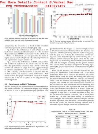 110 IEEE TRANSACTIONS ON KNOWLEDGE AND DATA ENGINEERING, VOL. 27, NO. 1, JANUARY 2015
Fig. 5. Retrieval precision at top 20 to 80 returns of Eud (left), MR, FMR
and EMR (right) after one round of relevance feedback.
convenience, the parameter α is ﬁxed at 0.99, consistent
with the experiments performed in [9], [10], [12].
Fig. 6 shows the performance of EMR (Precision at 60)
by k-means anchors at different values of s. We ﬁnd that
the performance of EMR is not sensitive to the selection of
s when s > 3. With small s, we can guarantee the matrix Z
highly sparse, which is helpful to efﬁcient computation. In
our experiments, we just select s = 5.
Fig. 7 shows the performance of EMR versus differ-
ent number of anchors in the whole data set. We ﬁnd
that the performance increases very slowly when the
number of anchors is larger than 500 (approximately).
In previous experiments, we ﬁx the number of anchors
to 1000. Actually, a smaller number of anchors, like 800
or 600 anchors, can achieve a close performance. With
fewer anchors, the graph construction cost will be further
reduced. But as the size of COREL is not large, the saving
is not important.
5.3 Experiments on MNIST Database
We also investigate the performance of our method EMR on
the MNIST database. The samples are all gray digit images
in the size of 28 × 28. We just use the gray values on each
Fig. 6. Retrieval precision versus different values of parameter s. The
dotted line represents MR performance.
Fig. 7. Retrieval precision versus different number of anchorss. The
dotted line represents MR performance.
pixel to represent the images, i.e., for each sample, we use
a 784-dimensional vector to represent it. The database was
separated into 60,000 training data and 10,000 testing data,
and the goal is to evaluate the performance on the test-
ing data. Note that although it is called ’training data’, a
retrieval system never uses the given labels. All the rank-
ing models use the training data itself to build their models
and rank the samples according to the queries. Similar
idea can be found in many unsupervised hashing algo-
rithms [45], [46] for approximate and fast nearest neighbor
search.
With MNIST database, we want to evaluate the efﬁ-
ciency and effectiveness of the model EMR. As we have
mentioned, MR’s cost is cubic to the database size, while
EMR is much faster. We record the training time (building
the model ofﬂine) of MR, FMR and EMR (1k anchors) in
Table 4 with the database size increasing step by step. The
required time for MR and FMR increases very fast and for
the last two sizes, their procedures are out of memory due
to inverse operation. The algorithm MR with the solution
of Eq.(2) is hard to handle the size of MNIST. FMR per-
forms even worse than MR as it clusters the samples and
computes a large SVD – it seems that FMR is only use-
ful for small-size database. However, EMR is much faster
in this test. The time cost scales linearly – 6 seconds for
10,000 samples and 35 seconds for 60,000 samples. We use
k-means algorithm with maximum 5 iterations to generate
the anchor points. We ﬁnd that running k-means with 5
iterations is good enough for anchor point selection.
TABLE 4
Computational Time (s) for Ofﬂine Training of MR, FMR, and
EMR (1k Anchors) on MNIST Database
For More Details Contact G.Venkat Rao
PVR TECHNOLOGIES 8143271457
 