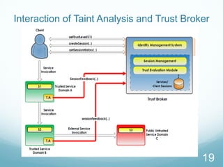 Interaction of Taint Analysis and Trust Broker
19
 