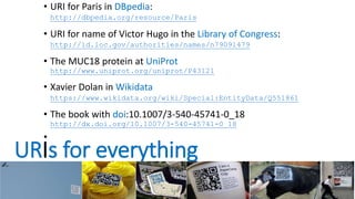 URIs for everything
• URI for Paris in DBpedia:
http://dbpedia.org/resource/Paris
• URI for name of Victor Hugo in the Library of Congress:
http://id.loc.gov/authorities/names/n79091479
• The MUC18 protein at UniProt
http://www.uniprot.org/uniprot/P43121
• Xavier Dolan in Wikidata
https://www.wikidata.org/wiki/Special:EntityData/Q551861
• The book with doi:10.1007/3-540-45741-0_18
http://dx.doi.org/10.1007/3-540-45741-0_18
•
 