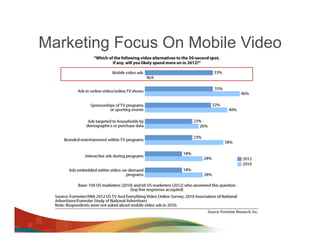 Marketing Focus On Mobile Video
 