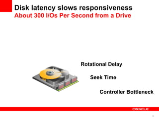 Disk latency slows responsiveness
About 300 I/Os Per Second from a Drive




                     Rotational Delay

                        Seek Time

                            Controller Bottleneck



                                                30
 
