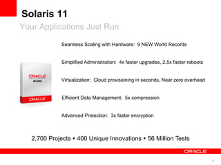 Solaris 11
Your Applications Just Run

              Seamless Scaling with Hardware: 9 NEW World Records


              Simplified Administration: 4x faster upgrades, 2.5x faster reboots


              Virtualization: Cloud provisioning in seconds, Near zero overhead


              Efficient Data Management: 5x compression


              Advanced Protection: 3x faster encryption



   2,700 Projects Ÿ 400 Unique Innovations Ÿ 56 Million Tests


                                                                                   79
 