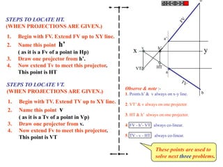 1. Begin with FV. Extend FV up to XY line.
2. Name this point h’
( as it is a Fv of a point in Hp)
3. Draw one projector from h’.
4. Now extend Tv to meet this projector.
This point is HT
STEPS TO LOCATE HT.
(WHEN PROJECTIONS ARE GIVEN.)
1. Begin with TV. Extend TV up to XY line.
2. Name this point v
( as it is a Tv of a point in Vp)
3. Draw one projector from v.
4. Now extend Fv to meet this projector.
This point is VT
STEPS TO LOCATE VT.
(WHEN PROJECTIONS ARE GIVEN.)
h’
HTVT’
v
a’
x y
a
b’
b
Observe & note :-
1. Points h’ & v always on x-y line.
2. VT’ & v always on one projector.
3. HT & h’ always on one projector.
4. FV - h’- VT’ always co-linear.
5. TV - v - HT always co-linear.
These points are used to
solve next three problems.
 