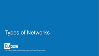 The Cloud Data Platform for Insights-Driven Enterprises
Types of Networks
 