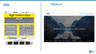 H20 Clarifai.ai
 