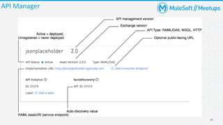10
API Manager
 