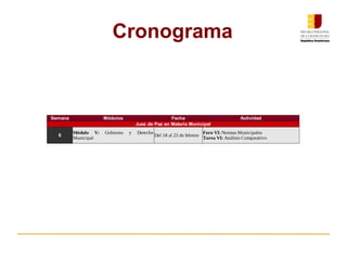 Cronograma
Semana Módulos Fecha Actividad
Juez de Paz en Materia Municipal
6 Del 18 al 25 de febrero
Módulo V: Gobierno y Derecho
Municipal
Foro VI: Normas Municipales
Tarea VI: Análisis Comparativo
 