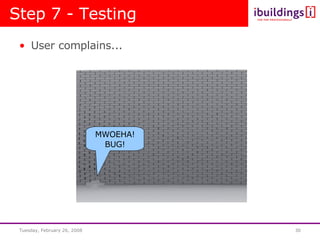 Step 7 - Testing User complains... MWOEHA! BUG! 