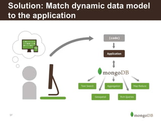 Solution: Match dynamic data model 
to the application 
37 
 
