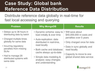 Case Study: Global bank 
Reference Data Distribution 
Distribute reference data globally in real-time for 
fast local accessing and querying 
51 
Problem Why MongoDB Results 
• Delays up to 36 hours in 
distributing data by batch 
• Charged multiple times 
globally for same data 
• Incurring regulatory 
penalties from missing 
SLAs 
• Had to manage 20 
distributed systems with 
same data 
• Dynamic schema: easy to 
load initially & over time 
• Auto-replication: data 
distributed in real-time, 
read locally 
• Both cache and database: 
cache always up-to-date 
• Simple data modeling & 
analysis: easy changes 
and understanding 
• Will save about 
$40,000,000 in costs and 
penalties over 5 years 
• Only charged once for data 
• Data in sync globally and 
read locally 
• Capacity to move to one 
global shared data service 
 