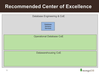 Recommended Center of Excellence 
70 
Database Engineering & CoE 
Database 
Advisory 
Services 
Operational Database CoE 
Datawarehousing CoE 
 