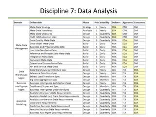 Discipline 7: Data Analysis
 