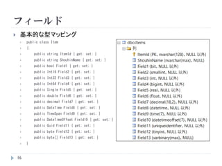 フィールド
 基本的な型マッピング
 public class Item
 {
 public string ItemId { get; set; }
 public string ShouhinName { get; set; }
 public bool Field1 { get; set; }
 public Int16 Field2 { get; set; }
 public Int32 Field3 { get; set; }
 public Int64 Field4 { get; set; }
 public Single Field5 { get; set; }
 public double Field6 { get; set; }
 public decimal Field7 { get; set; }
 public DateTime Field8 { get; set; }
 public TimeSpan Field9 { get; set; }
 public DateTimeOffset Field10 { get; set; }
 public Guid Field11 { get; set; }
 public byte Field12 { get; set; }
 public byte[] Field13 { get; set; }
 }
16
 