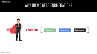 WHY DO WE NEED ENUMERATION?
Contract Temporary Permanentenum job
www.edureka.co
 