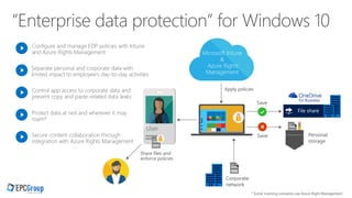 Configure and manage EDP policies with Intune
and Azure Rights Management
Separate personal and corporate data with
limited impact to employee’s day-to-day activities
Protect data at rest and wherever it may
roam*
User
Corporate
network
Microsoft Intune
&
Azure Rights
Management
Apply policies
Save
Save
Share files and
enforce policies
File share
Personal
storage
Secure content collaboration through
integration with Azure Rights Management
* Some roaming scenarios use Azure Right Management
Control app access to corporate data and
prevent copy and paste-related data leaks
 