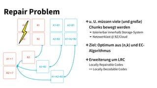 Repair Problem
❖ u. U. müssen viele (und große)
Chunks bewegt werden
➛ tolerierbar innerhalb Storage-System
➛ Netzwerklast @ RZ/Cloud
❖ Ziel: Optimum aus (n,k) und EC-
Algorithmus
❖ Erweiterung um LRC
Locally Repairable Codes
== Locally Decodable Codes
A2+B1
A2+B2
A1+B1B1
B2
A1
A2
A1➛?
A2➛?
B2
A2+B2
A1+A2+B2
A1+A2+B2
 