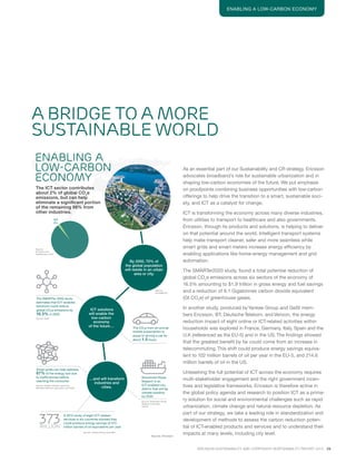 Enabling a low-carbon economy
As an essential part of our Sustainability and CR strategy, Ericsson
advocates broadband’s role for sustainable urbanization and in
shaping low-carbon economies of the future. We put emphasis
on proofpoints combining business opportunities with low-carbon
offerings to help drive the transition to a smart, sustainable soci-
ety, and ICT as a catalyst for change.
ICT is transforming the economy across many diverse industries,
from utilities to transport to healthcare and also governments.
Ericsson, through its products and solutions, is helping to deliver
on that potential around the world. Intelligent transport systems
help make transport cleaner, safer and more seamless while
smart grids and smart meters increase energy efficiency by
enabling applications like home-energy management and grid
automation.
The SMARTer2020 study, found a total potential reduction of
global CO2
e emissions across six sectors of the economy of
16.5% amounting to $1.9 trillion in gross energy and fuel savings
and a reduction of 9.1 Gigatonnes carbon dioxide equivalent
(Gt CO2
e) of greenhouse gases.
In another study, produced byYankee Group and GeSI mem-
bers Ericsson, BT, Deutsche Telekom, and Verizon, the energy
reduction impact of eight online or ICT-related activities within
households was explored in France, Germany, Italy, Spain and the
U.K (referenced as the EU-5) and in the US. The findings showed
that the greatest benefit by far could come from an increase in
telecommuting. This shift could produce energy savings equiva-
lent to 102 million barrels of oil per year in the EU-5, and 214.6
million barrels of oil in the US.
Unleashing the full potential of ICT across the economy requires
multi-stakeholder engagement and the right government incen-
tives and legislative frameworks. Ericsson is therefore active in
the global policy agenda and research to position ICT as a prima-
ry solution for social and environmental challenges such as rapid
urbanization, climate change and natural resource depletion. As
part of our strategy, we take a leading role in standardization and
development of methods to assess the carbon reduction poten-
tial of ICT-enabled products and services and to understand their
impacts at many levels, including city level.
A bridge to a more
sustainable world
enabling a
low-carbon
economy
The ICT sector contributes
about 2% of global CO2e
emissions, but can help
eliminate a significant portion
of the remaining 98% from
other industries.
ICT solutions
will enable the
low-carbon
economy
of the future…
…and will transform
industries and
cities.
By 2050, 70% of
the global population
will reside in an urban
area or city.
Stockholm Royal
Seaport is an
ICT-enabled city
district that will be
climate-positive
by 2030
ICT
2%
Waste
3%
Forestry 17%
Agriculture
14%
Energy supply
26%
Buildings
8%
Industry
19%
Transport
& travel 13%
The CO2e from an annual
mobile subscription is
equal to driving a car for
about 1.5 hours
Source:
Ericsson and
TeliaSonera, 2012
The SMARTer 2020 study
estimates that ICT-enabled
solutions could reduce
global CO2e emissions by
16.5% in 2020
Source: GeSI
Source:
UN HABITAT
Smart grids can help address
67% of the energy lost due
to inefficiencies before
reaching the consumer
ICT
2%
A 2012 study of eight ICT-related
services in six countries showed they
could produce energy savings of 373
million barrels of oil equivalents per year
Source: Yankee Group and GeSI
373million
Source: Ernest Orlando Lawrence
Berkeley National Laboratory and GeSI
Source: Stockholm Royal
Seaport Innovation
Center
Source: Ericsson
ERICSSON SUSTAINABILITY AND CORPORATE RESPONSIBILITY REPORT 2012 29
 
